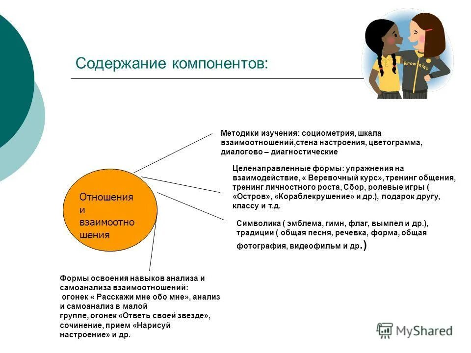 важные составляющие отношений. компоненты отношения к здоровью. эмоциональный компонент зож. составляющие взаимоотношений. структурные компоненты межличностного взаимодействия:.
