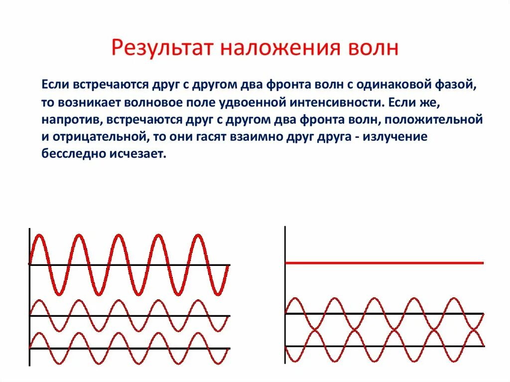 Что необходимо для интерференции волн. Суперпозиция волн. Интерференция волн. Наложение волн высокой и низкой частоты. Результат интерференции.