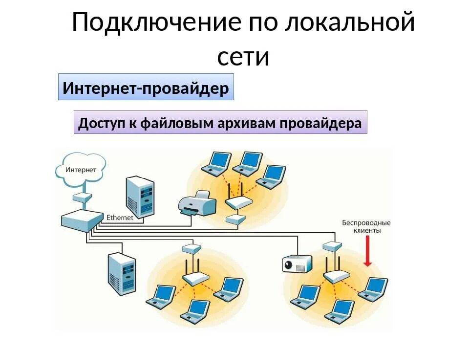 Картинки СОЕДИНЕНИЕ СЕРВЕРОВ В СЕТЬ