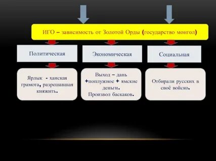 Налоги орды