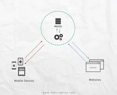 Подключить api