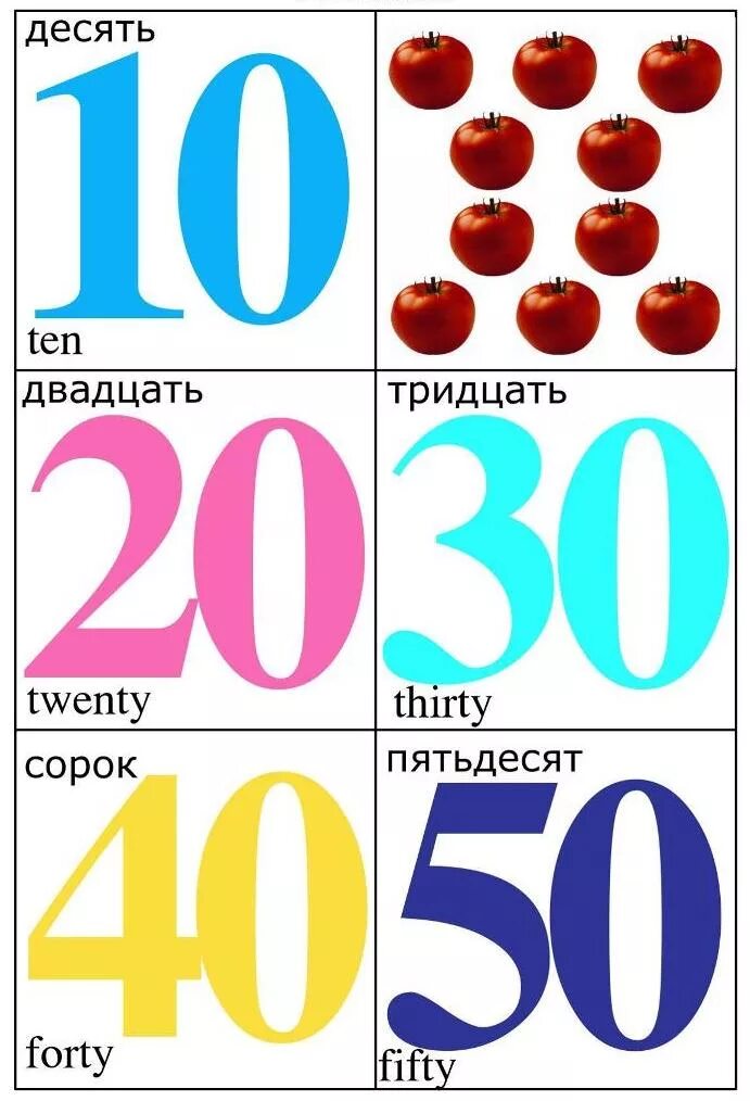 До 10 лет в случае. Цифры на английском для детей карточки. Карточки с цифрами для детей. Карточки цифры до 10 для детей. Карточки с десятками.