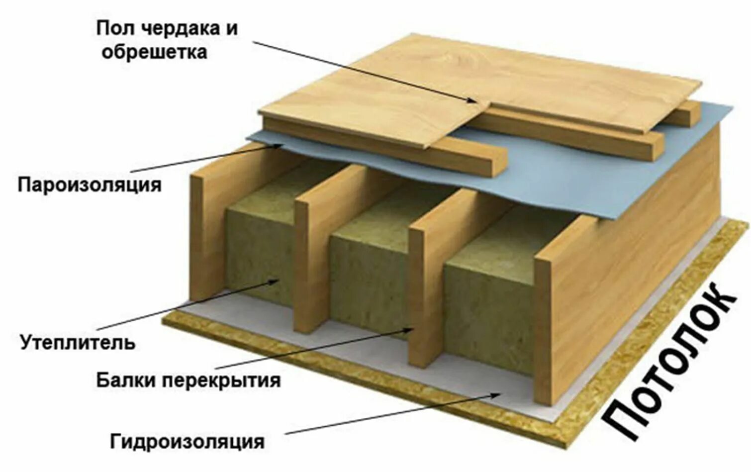 Как утеплить деревянное перекрытие