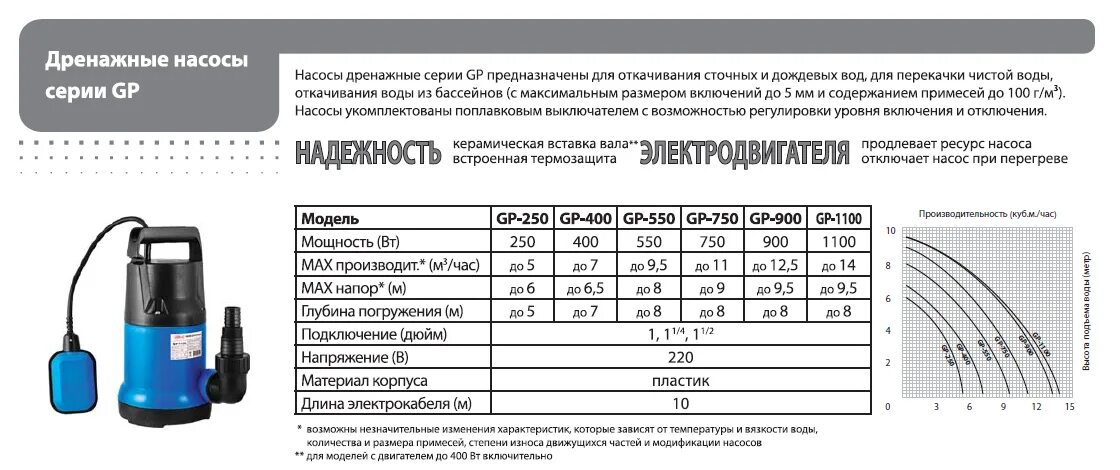 Минимальный напор воды. Насос дренажный фекальный 10,7 ампер мощности. Дренажный насос Джилекс 550/14. Насос фекальный Джилекс 255/11 диаметр рукава. Фекальный погружной насос для откачки грязной воды GS-400 JEMIX.