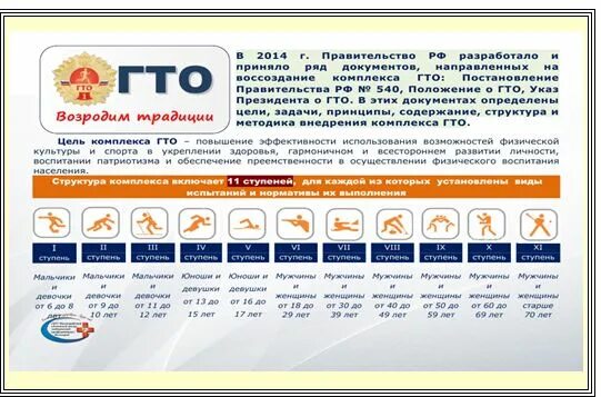 Положение ГТО. Положение ГТО 2023 вид документа.