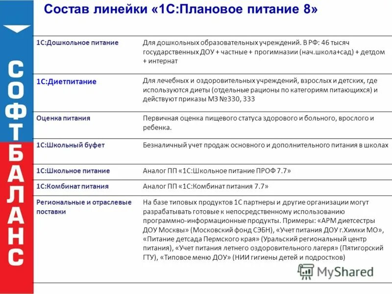 Организация обеспечения питанием обучающихся. Частота питания в проф образовательной. Нормативная документация санпин. Организация питания в образовательных учреждениях. Частота питания в проф образовательной.