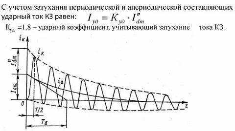 Периодическая составляющая