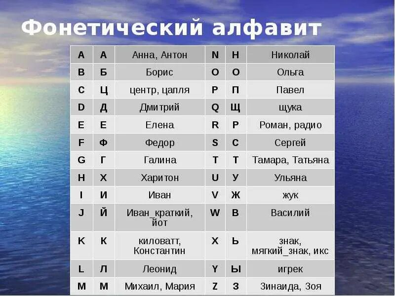 Префиксы позывных