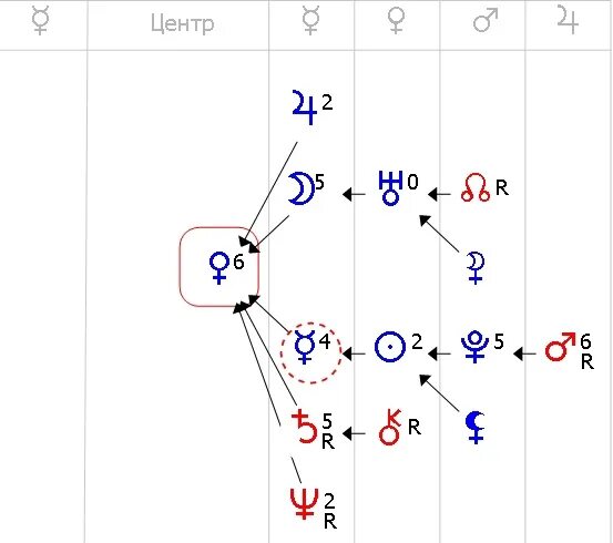 Формула души баллы. Меркурий в центре формулы души. Формула души планеты в центре.