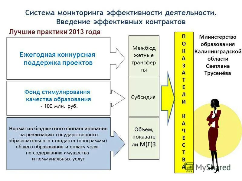 Краснокаменск сош7 тарификация. Мониторинг результативности проекта. Мониторинг проекта пример. Оценка эффективности социального проекта. Оценка эффективности национальных проектов.