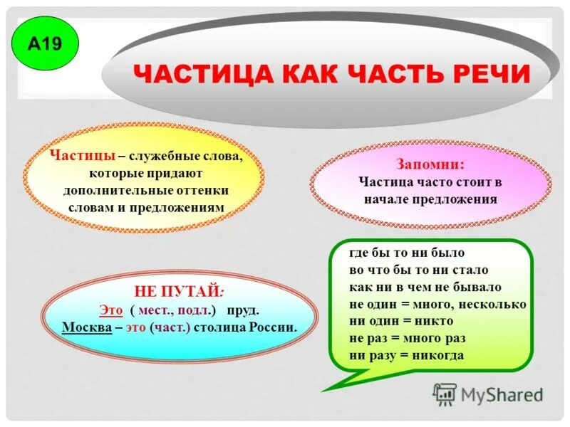 Частица является частью речи. Какая часть речи не является членом. Частица как часть речи. Частица часть речи. Частица как служебная часть речи таблица.