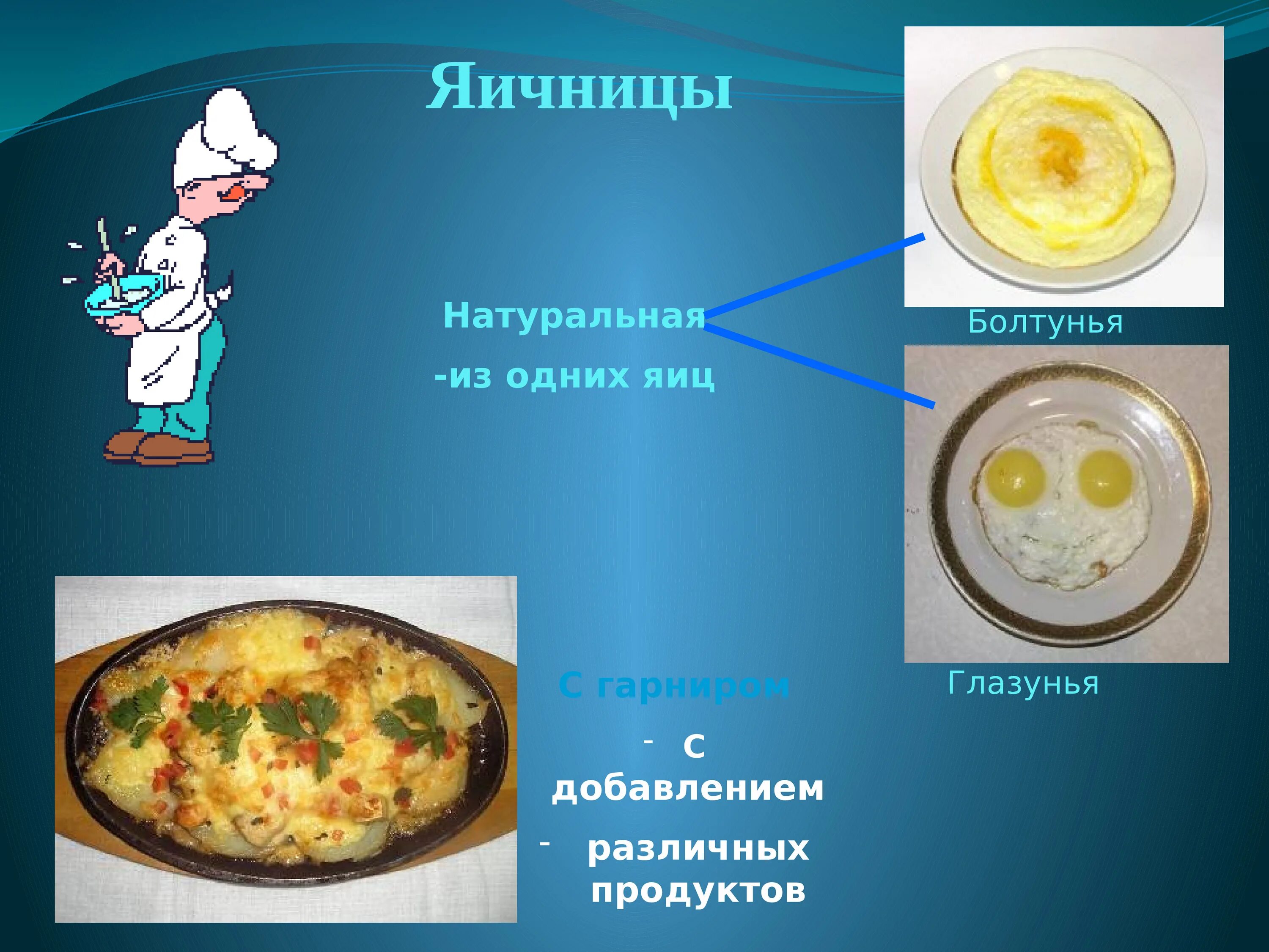 Как называли раньше яичницу