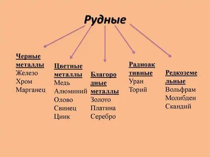 Черные и цветные металлы примеры