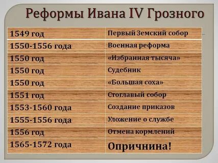 Цель реформ ивана 4