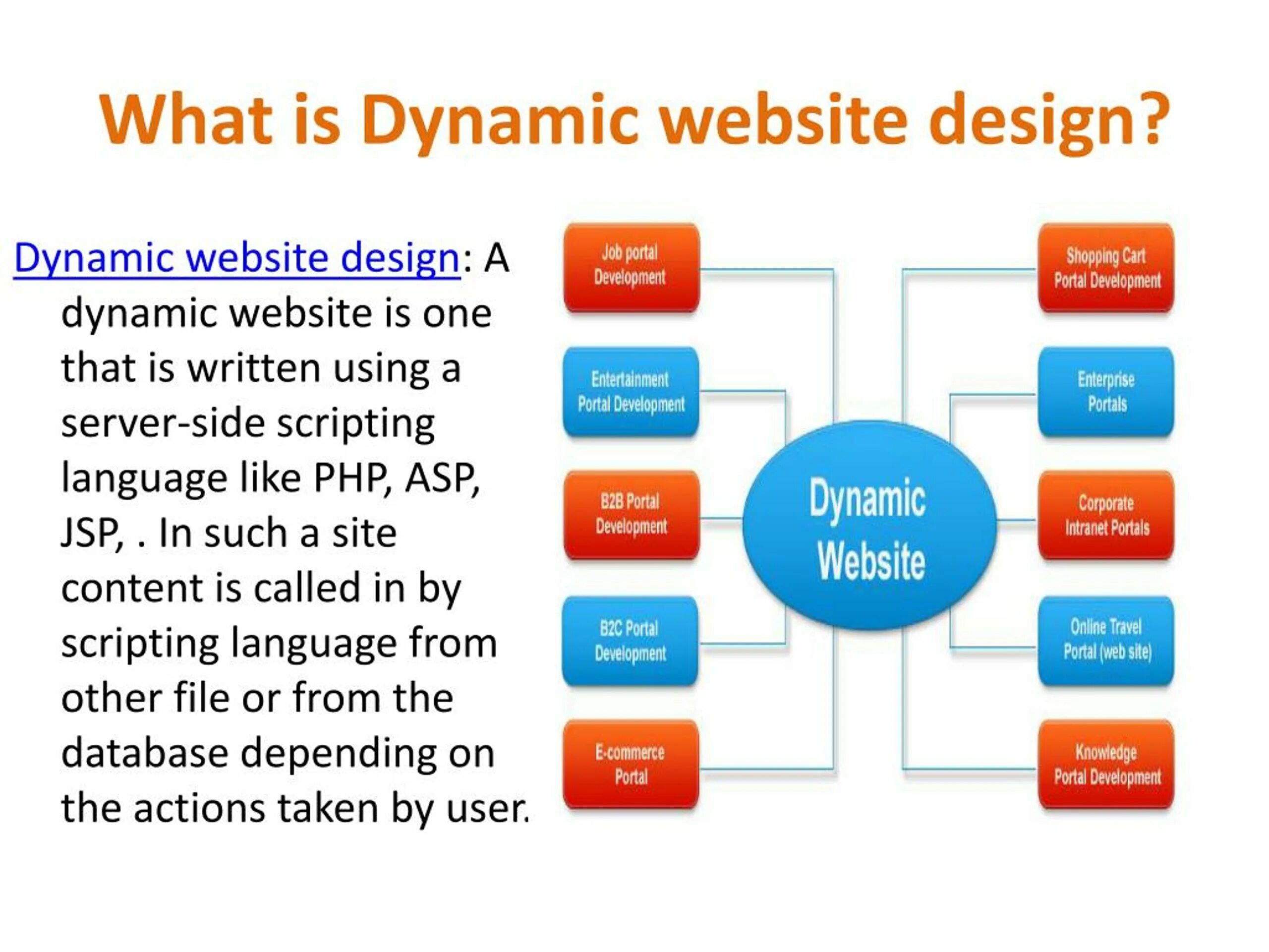 Dynamic site. What is website. dynamic web elements. what is service. game developer tools.