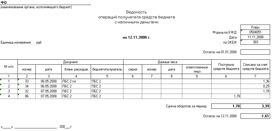 Ведомость начисления доходов бюджета