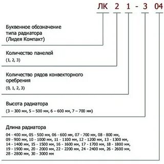 Маркировка отопления