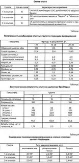 Схема пропойки бройлеров с 1 дней