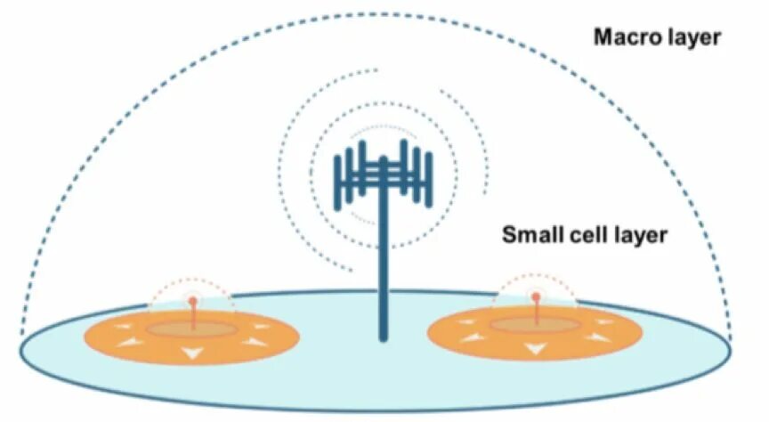 Антенна 5g. Small cell 2100 что это. Small cell huawei. Ericsson оборудование lte small cell. Mobile backhaul фото.