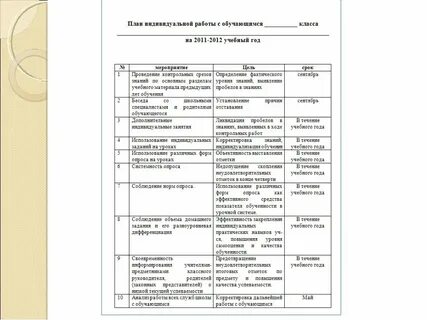 Индивидуальный план работы с семьей в доу