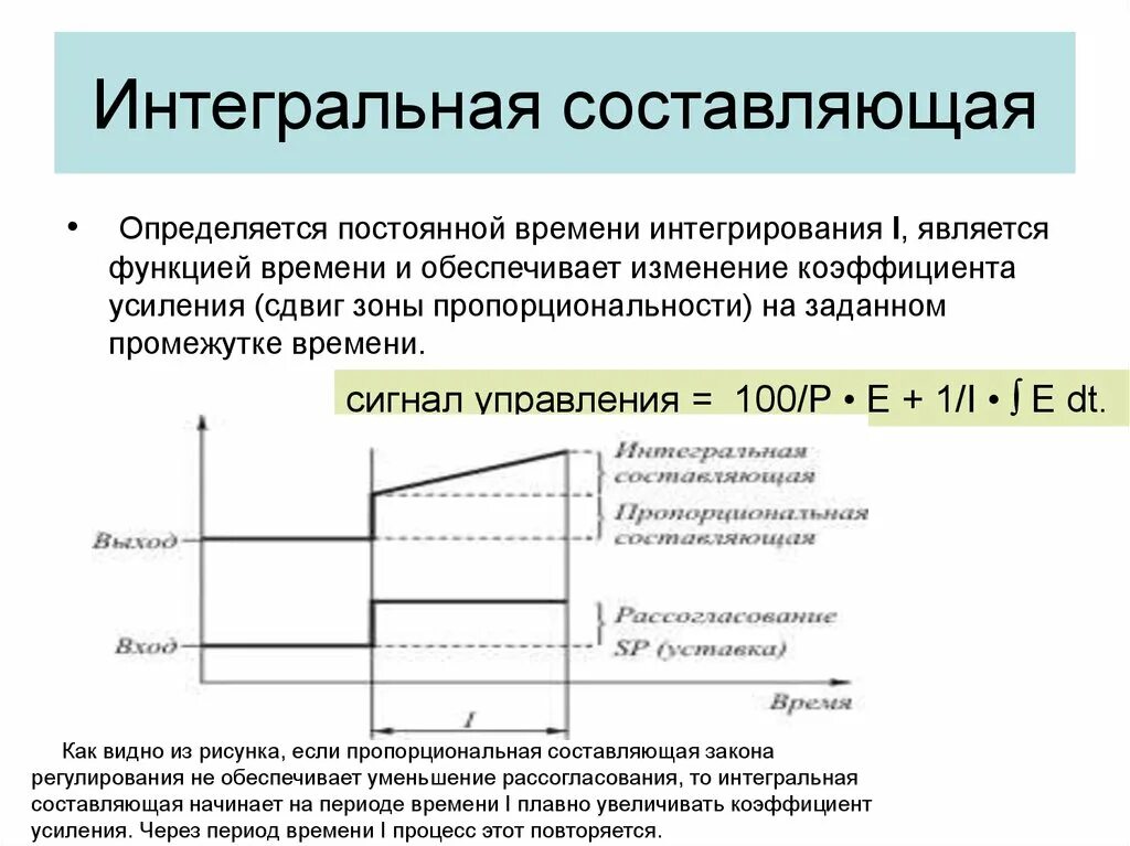 Интегральное отношение. Интегральный закон регулирования. Интегральная составляющая. Интегральная составляющая регулирования. ПИД закон регулирования.