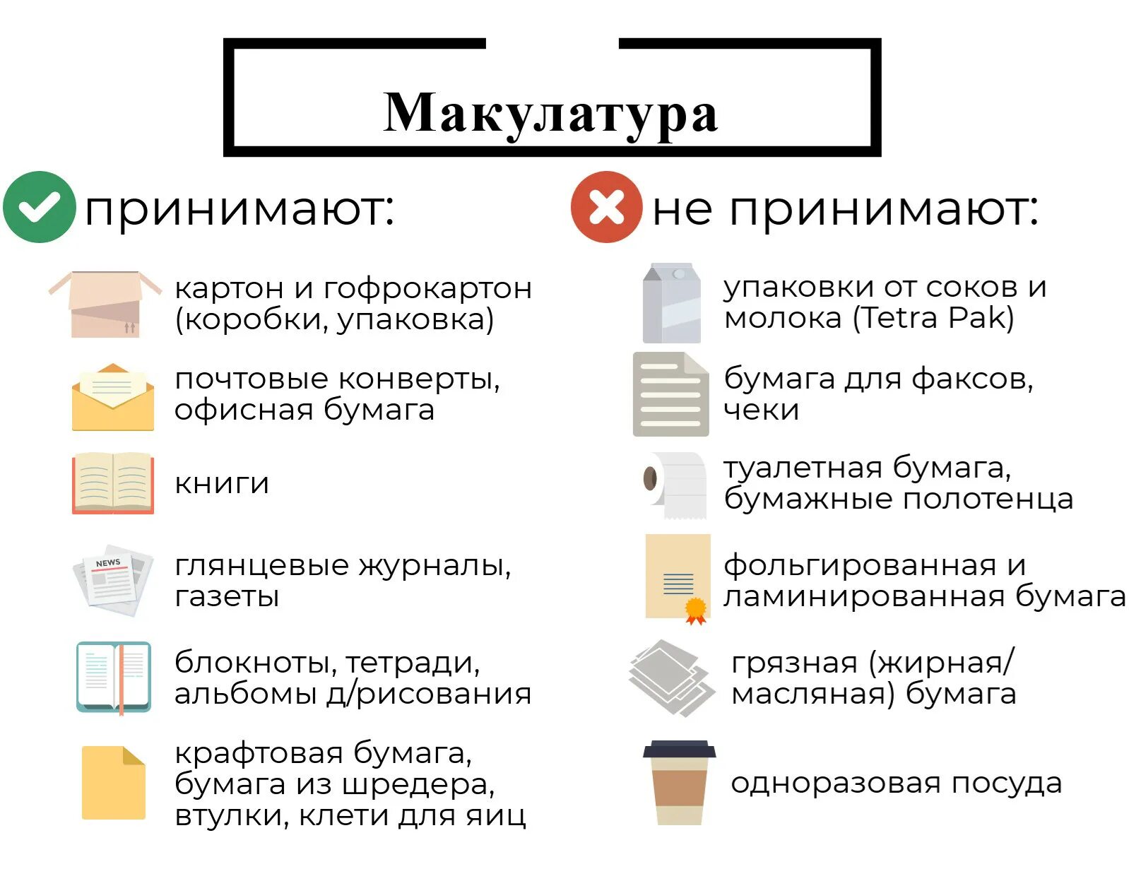 Виды макулатуры. Какую бумагу можно сдавать на переработку. Маркировка бумажных отходов. Какую макулатуру можно сдавать