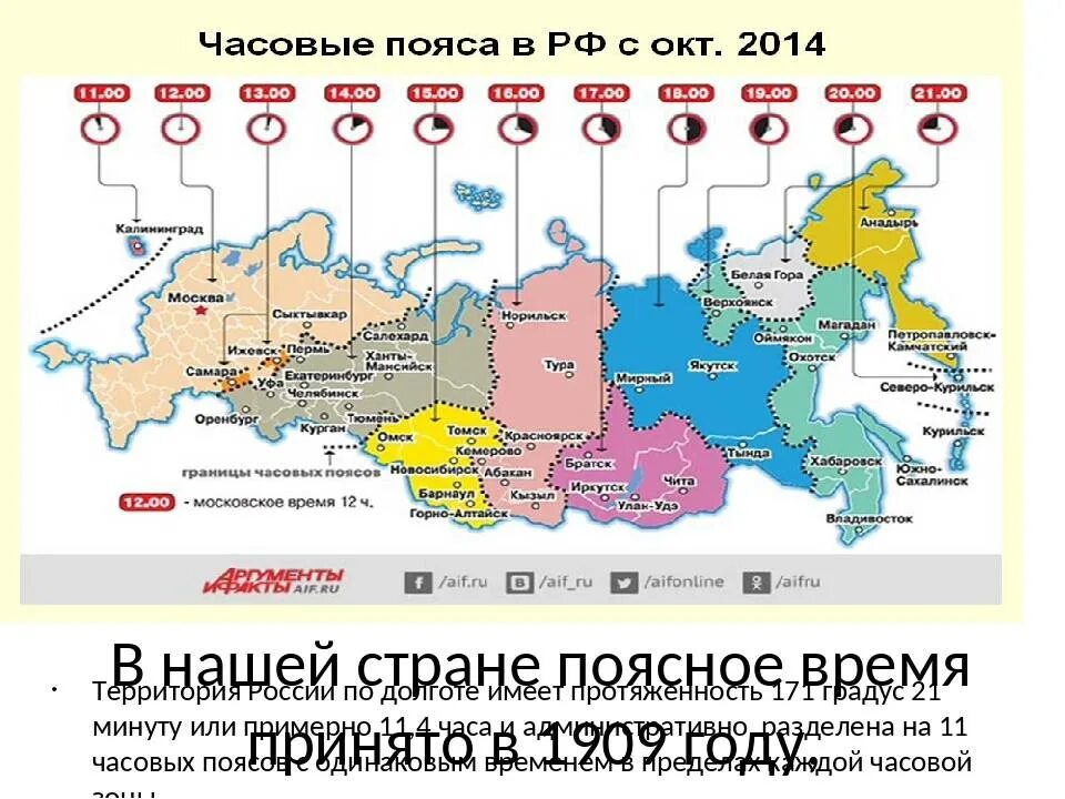 Часовые пояса России на карте с городами 2022. 11 Часовых поясов России. Временные пояса. Часовые пояса разница с Москвой.