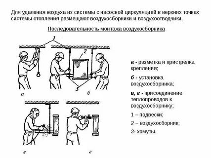 Санитарно технические методы