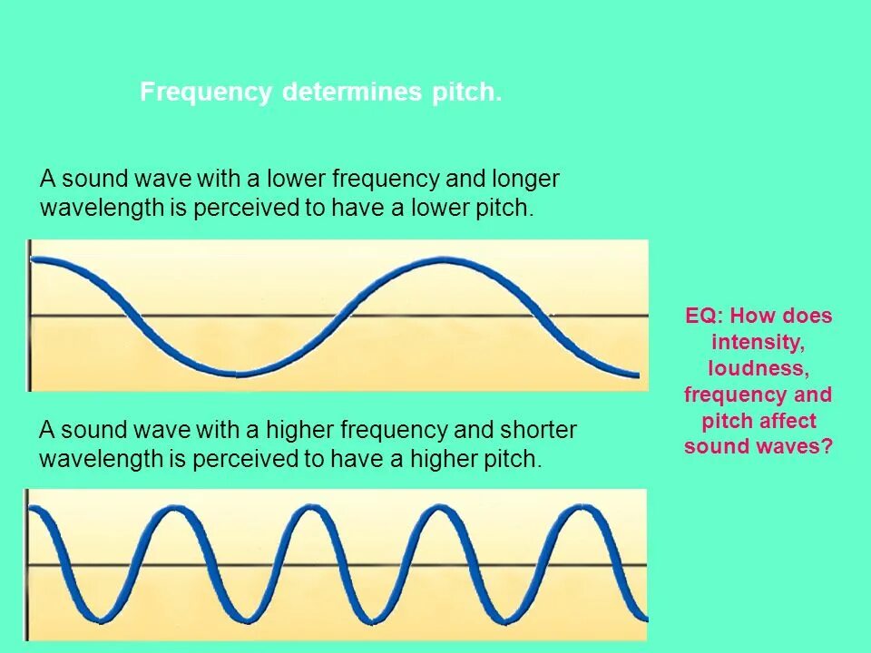 Pitch of the sound wave. High pitch sound and low pitch. Pitch of the sound wave. Pitched sound. Pitched sound.