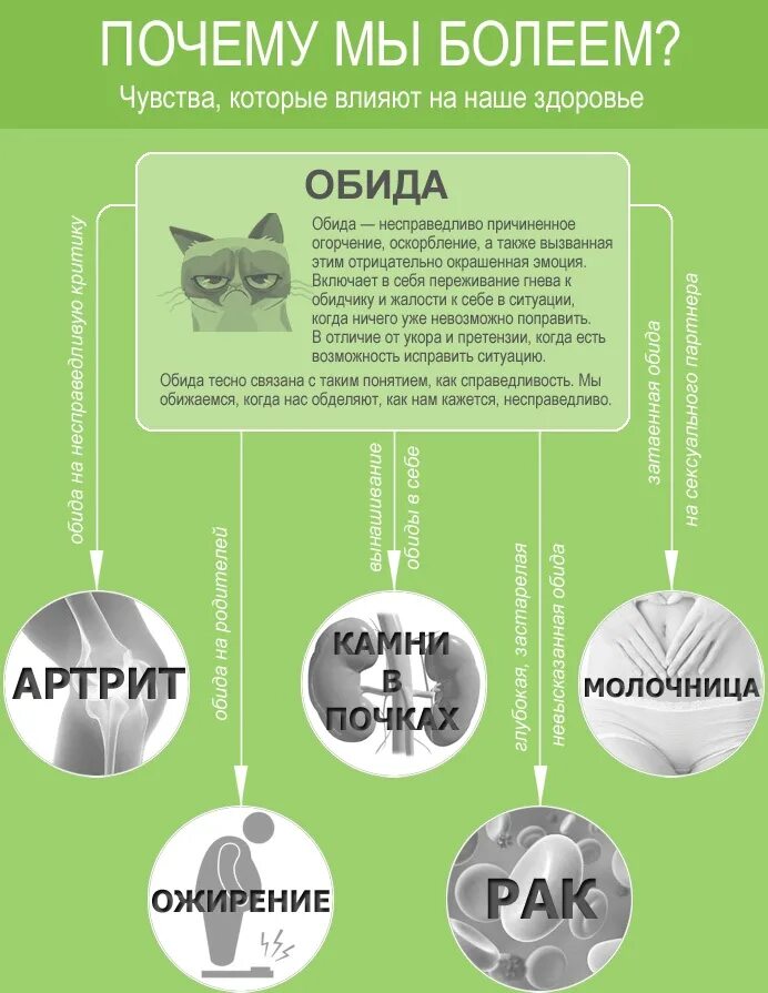 Эмоции и тело взаимосвязь. Эмоции и болезни психосоматика. Психосоматика болезней у детей температура. Гнев болезни. Проявление гнева.