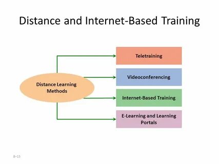 Distance learning education