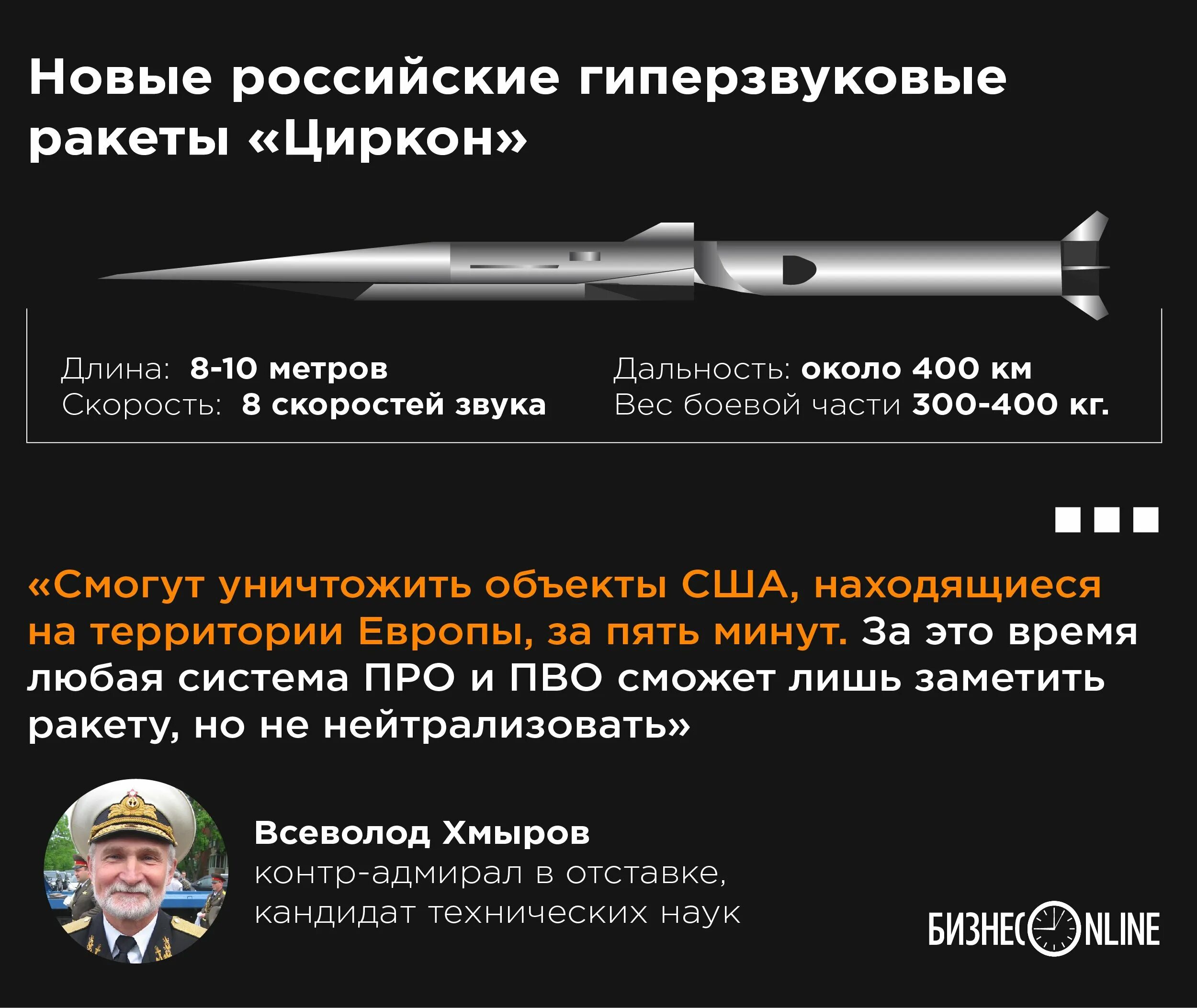 Гиперзвуковая крылатая ракета "циркон". Ттх циркон гиперзвуковая ракета. Кинжал ракета гиперзвуковая. Российская гиперзвуковая противокорабельная ракета «циркон». Switchblade беспилотник характеристики.