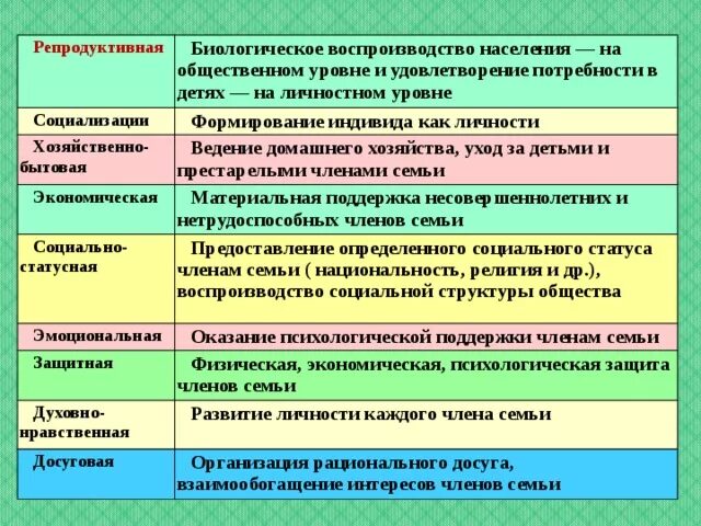 Квалификации семьи. Классификация типов семей. Классификация функций семьи. Характеристика типов семей. Классификация вилдов сесьми.