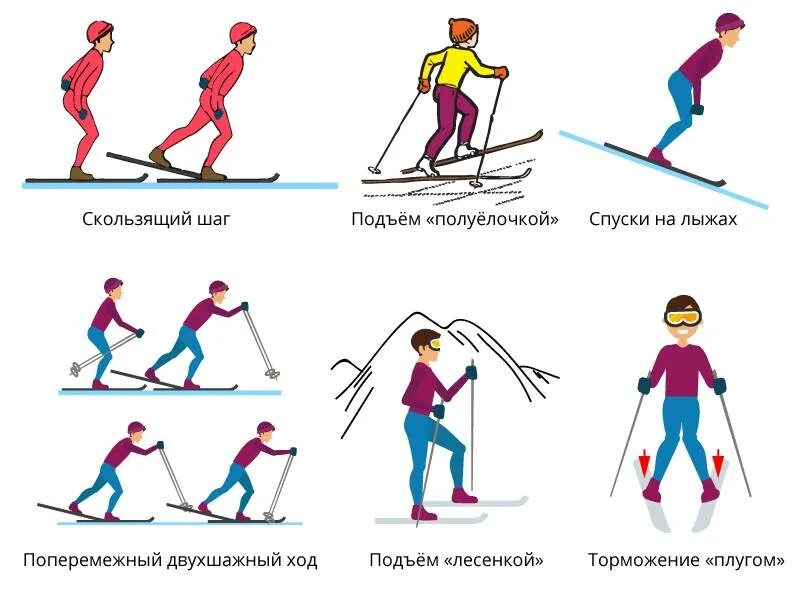 Как называется ход. Лыжные ходы техника подъема. Техника спусков подъёмов поворотов торможения на лыжах. Техника лыжного хода спуски. Лыжные ходы спуски и подъемы.