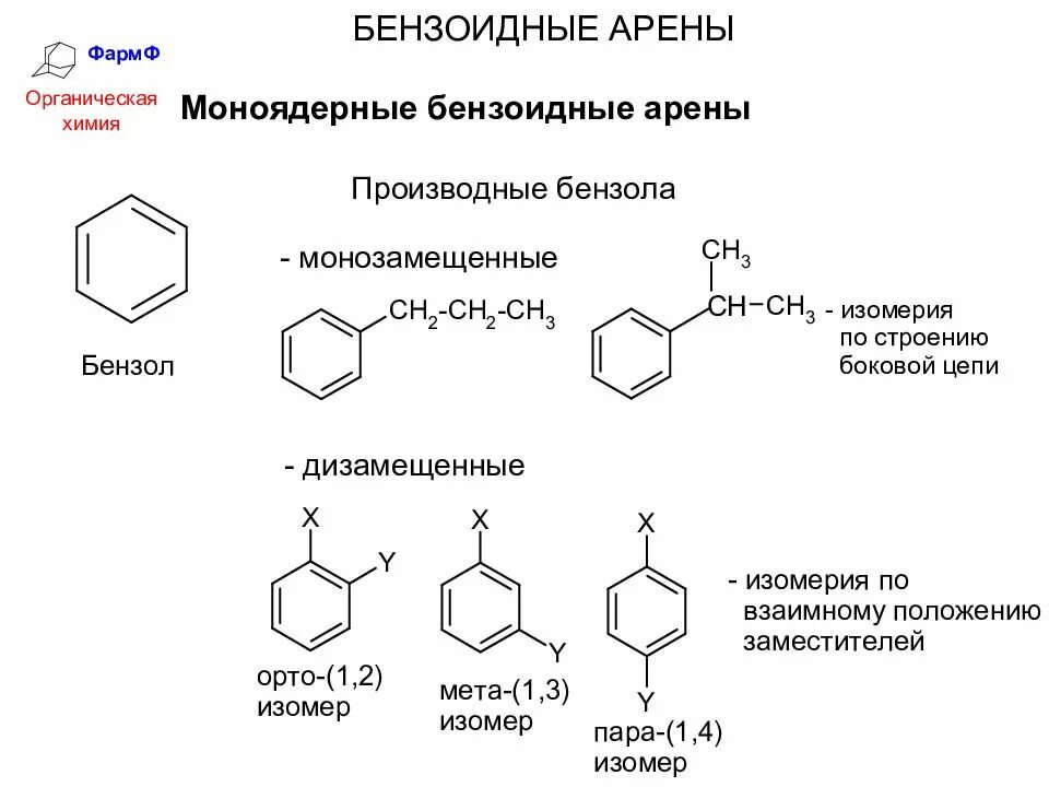 Арены органическая химия общая формула. Основные представители аренов. Представители арен в химии. Бензоидные арены к.