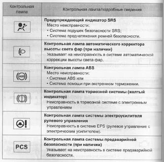 Что означают контрольные лампы