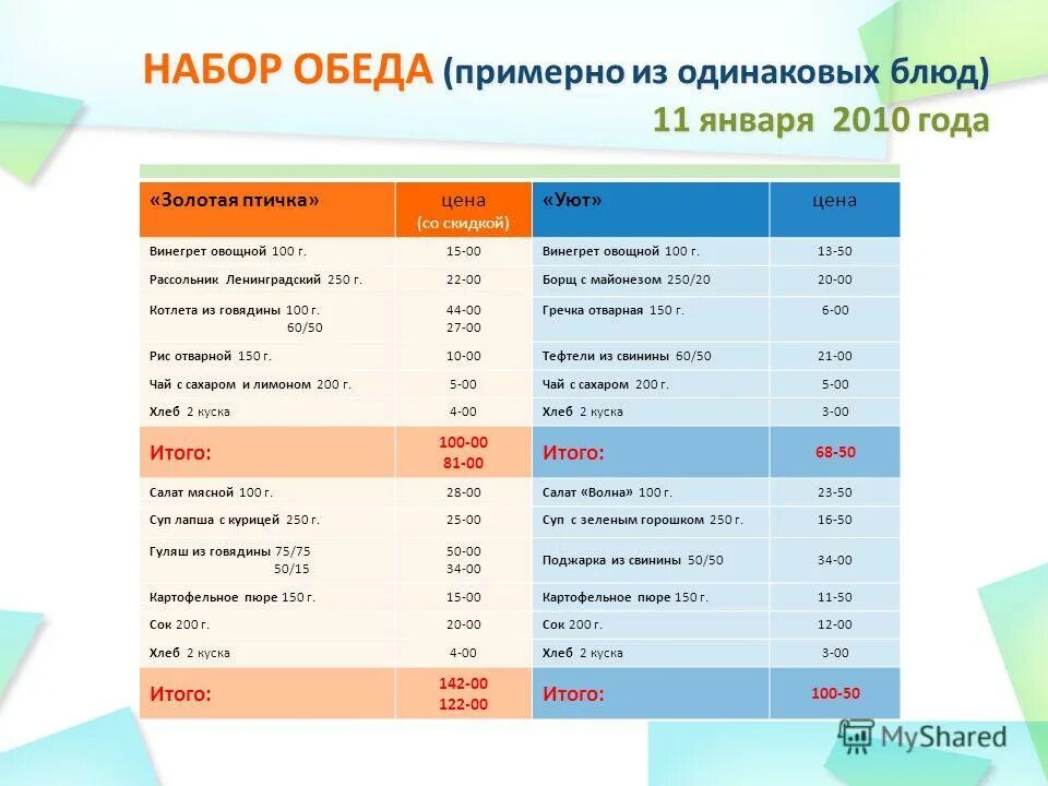 Сколько калорий в винегрете с растительным. Винегрет калорийность на 100 грамм. Винегрет ккал на 100. Калорийность 100 г винегрета. Салат винегрет калорийность на 100.