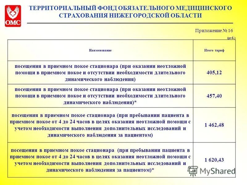 Сайт омс нижегородской области. Норматив времени обслуживания пациента в приемном покое. Стоимость оплаты экстренной помощи ОМС. Виды помощи оказываемые в приемном покое. Срок пребывания в стационаре по ОМС.