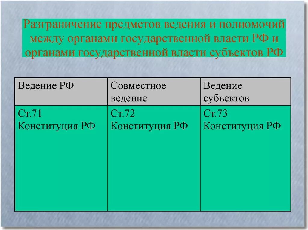 Разграничение полномочий в ведении рф. Разграничение предметов ведения и полномочий. Разграничение предметов ведения и полномочий между органами. Разграничение полномочий между органами власти. Разграничение полномочий между Федерацией и субъектами.