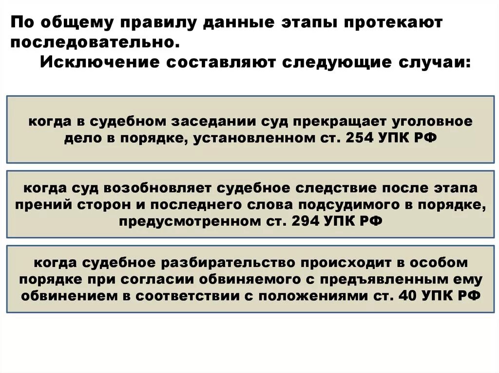 Прение сторон и последнее слово подсудимого в уголовном процессе. Этапы прений сторон и последнее слово подсудимого. Структура судебного следствия. Согласие обвиняемого с предъявленным ему обвинением.