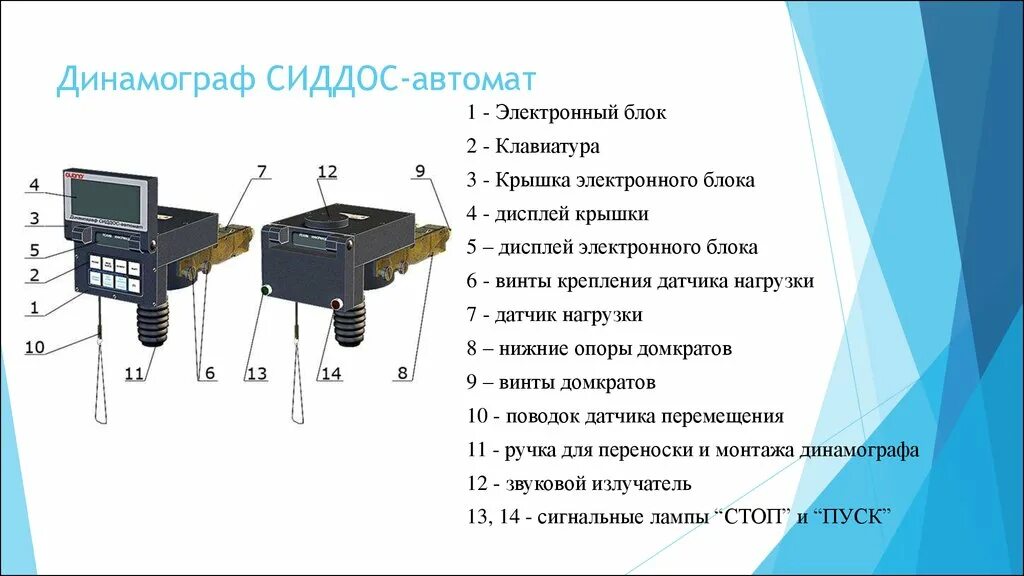 Как работает бр