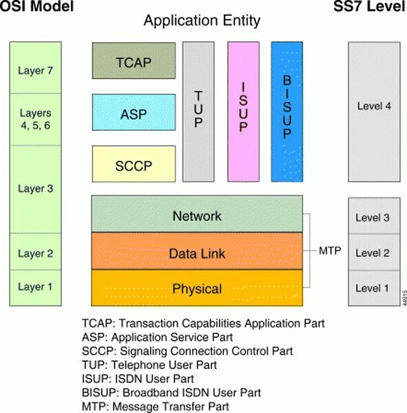 7 tcp