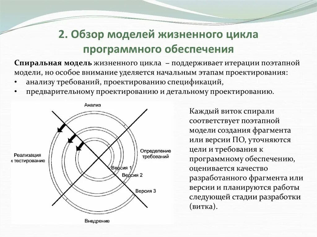 Схема спиральной модели жизненного цикла. Водопадная модель жизненного цикла. Жизненный цикл программного обеспечения схема. Модели жизненного цикла программы. Итерационная модель жизненного цикла информационной системы.
