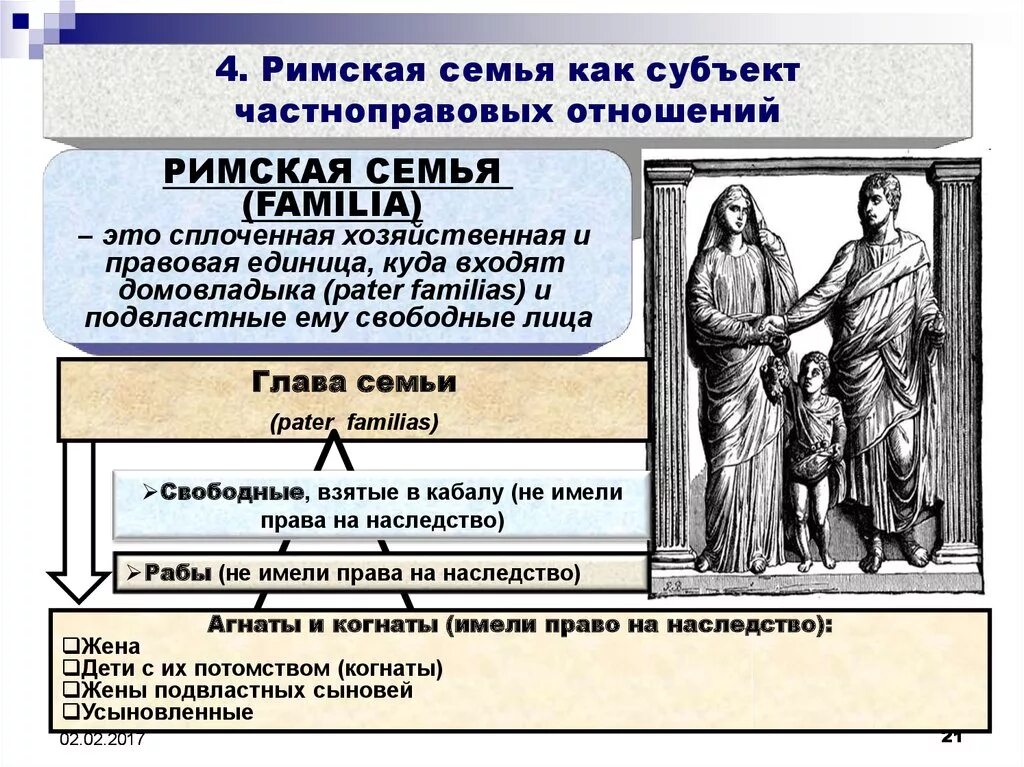 Pater familias. Семья в римском праве. Семейные отношения в римском праве. Семейное право в древнем Риме. Понятие семьи в римском праве.