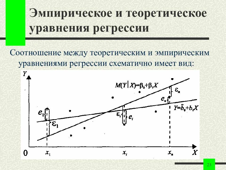 Эмпирическая регрессия. Теоретическое уравнение регрессии. Теоретическое и эмпирическое уравнение. Эмпирическое уравнение регрессии. Различие между теоретическим и эмпирическим уравнениями регрессии.