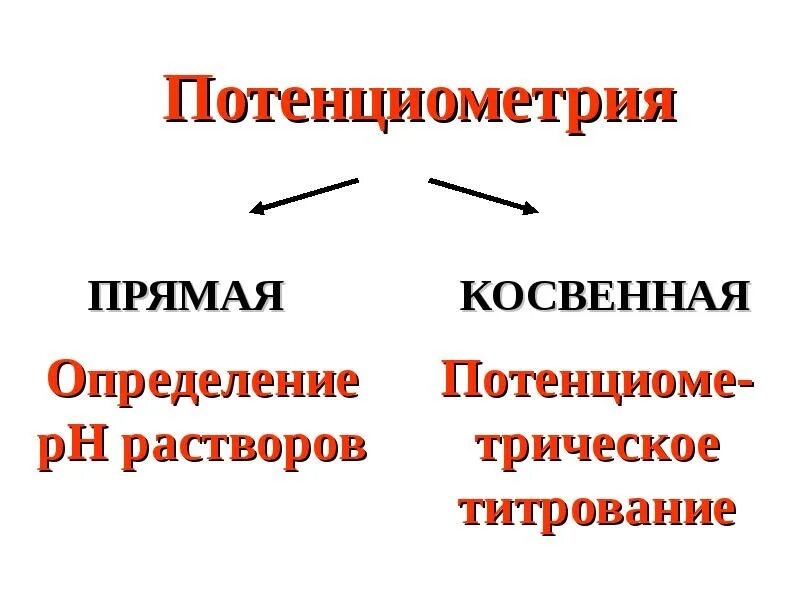 Определение активности ионов потенциометрией примеры Электрохимические методы презентация онлайн