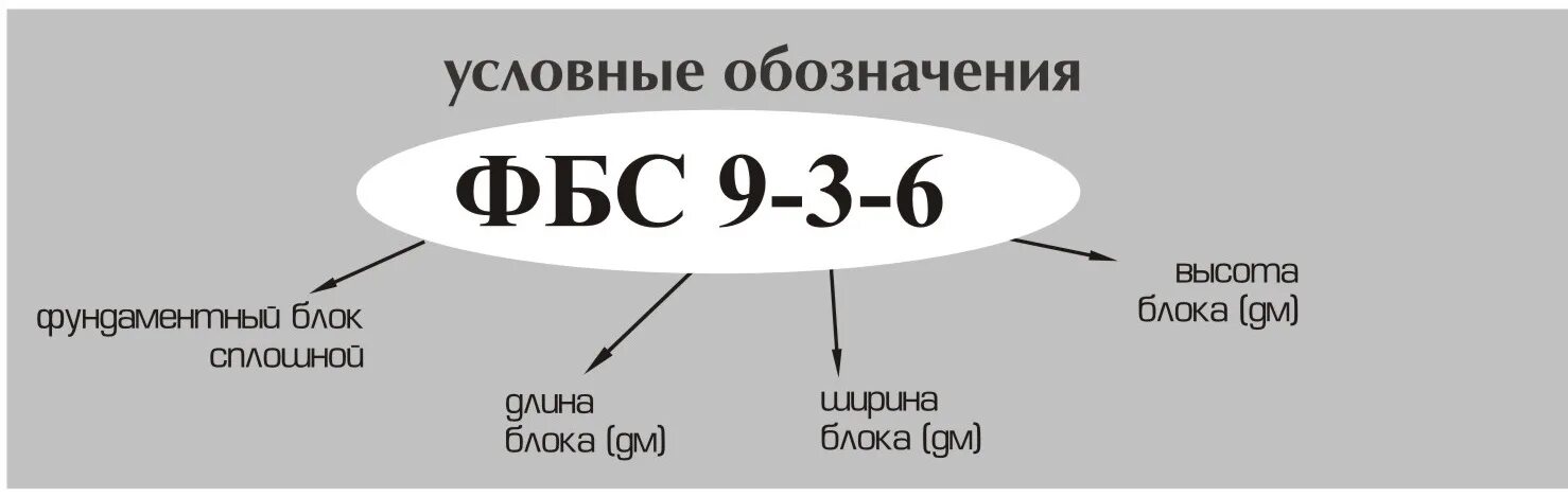 Расшифровка обозначения бетонной смеси. Марка бетонной смеси БСТ В-15. Бетон b25 w20. В25 марка бетона расшифровка.