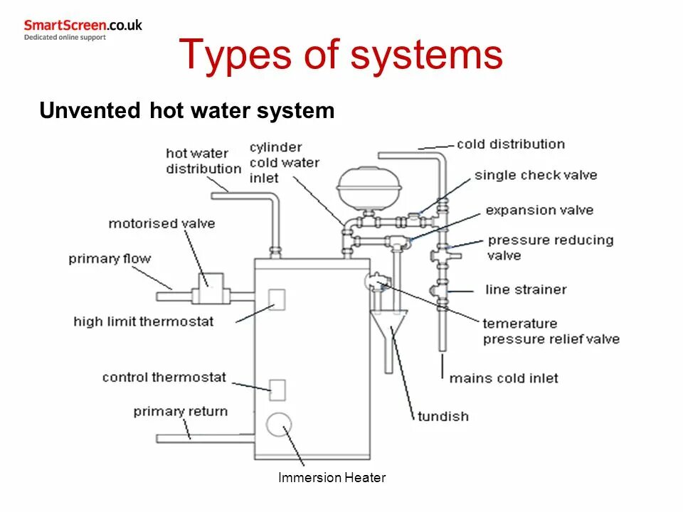 Hot water перевод на русский. Domestic Water System. Hot Water System. Local and Centrifugal hot Water System. Cylinder for hot Water.