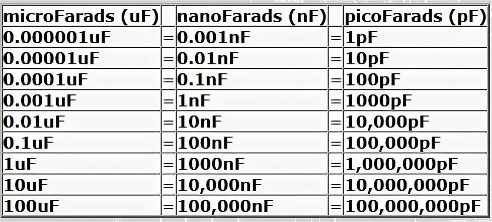 1 0.0001. Конденсатор 100 пикофарад маркировка. 10 МКФ конденсатор таблица. 0.1 МКФ конденсатор таблица. Конденсатор 10 нанофарад маркировка.