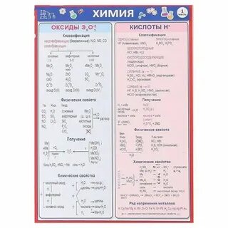 Формулы химия для решения задач 8 класс